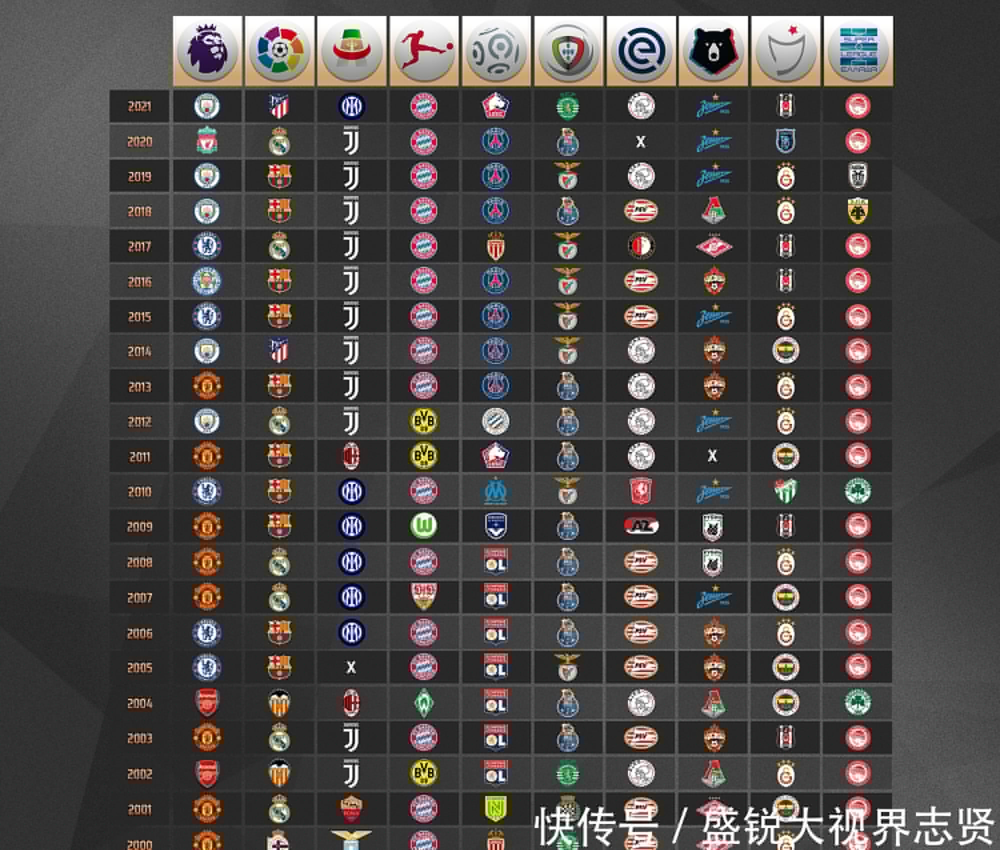 动而